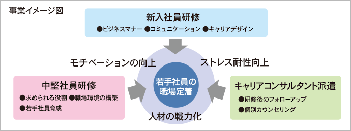 事業イメージ図